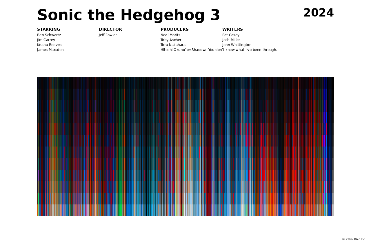 Poster preview for Sonic the Hedgehog 3